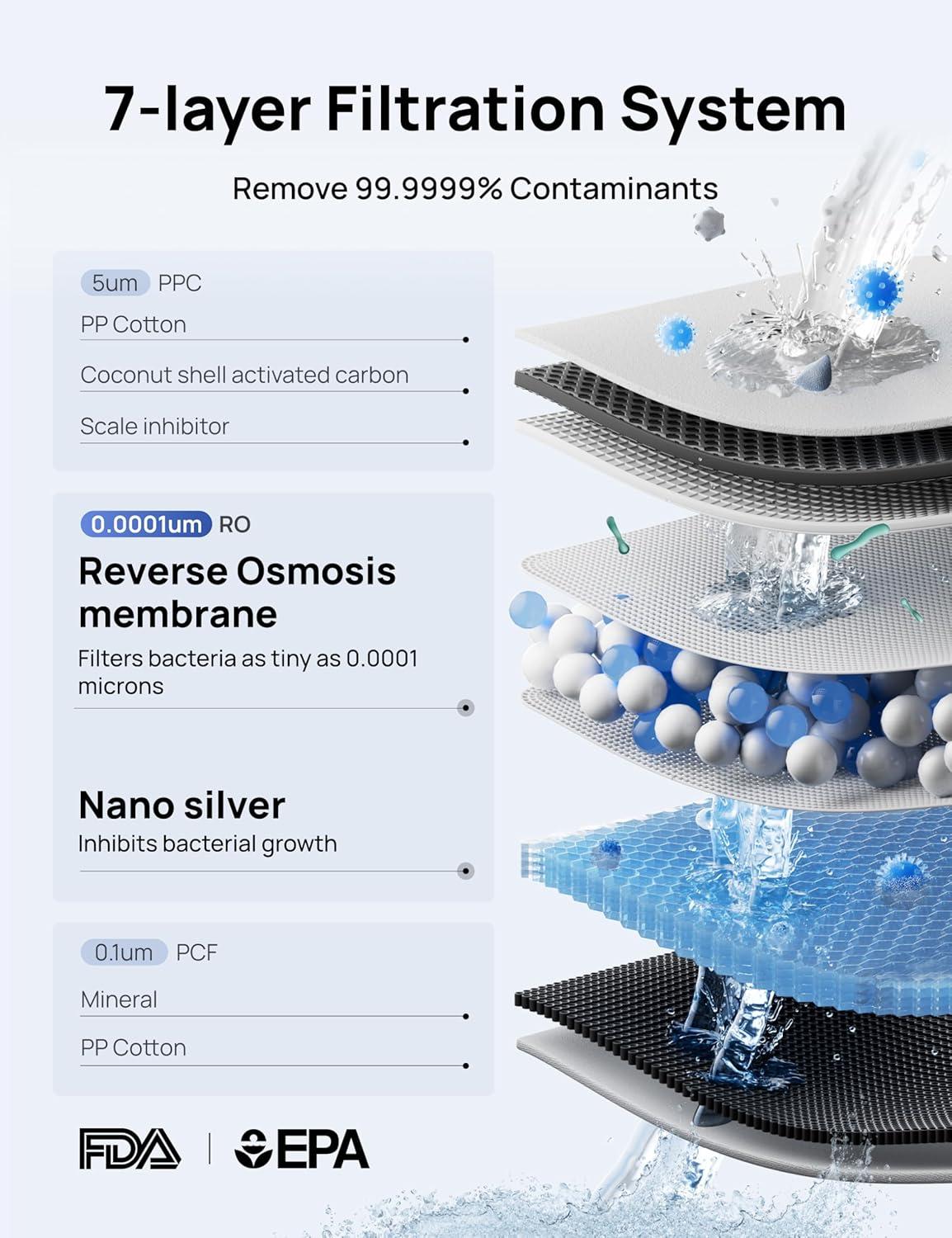 imageDreo Reverse Osmosis Water Filter 7Stage RO Water Filtration System 31 Pure to Drain Reduce TDS PFAS Water Purifier Countertop with Large LED Display Portable Water Pitcher for Home Kitchen