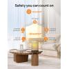 imageDreo Space Heater for Bathroom and Indoor Portable Heater 1500W Safe and Quiet PTC Ceramic Heater 4095F Digital Thermostat 70Oscillating Remote ALCI Safety Plug 12h Timer 5 ModesSensor