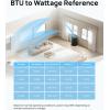 imageDreo Portable Air Conditioners 10000 BTU Air Conditioner for Bedroom with Drainagefree Cooling 45dB Quiet APPVoiceRemote 24h Timer with Fan ampamp Dehumidifier Smart AC Unit for Room IndoorsBlack