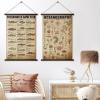 image:imageGeosar 2 Pcs Vintage Mushroom Flower Butterfly Tree Poster Fungus Rustic Wall Hanging Illustrative Reference Chart Poster for Bedroom Living Room 157 x 236 InchButterfly MushroomOcean