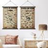 image:imageGeosar 2 Pcs Vintage Mushroom Flower Butterfly Tree Poster Fungus Rustic Wall Hanging Illustrative Reference Chart Poster for Bedroom Living Room 157 x 236 InchButterfly MushroomMarine Animal