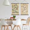 image:imageGeosar 2 Pcs Vintage Mushroom Flower Butterfly Tree Poster Fungus Rustic Wall Hanging Illustrative Reference Chart Poster for Bedroom Living Room 157 x 236 InchButterfly MushroomButterfly Flower