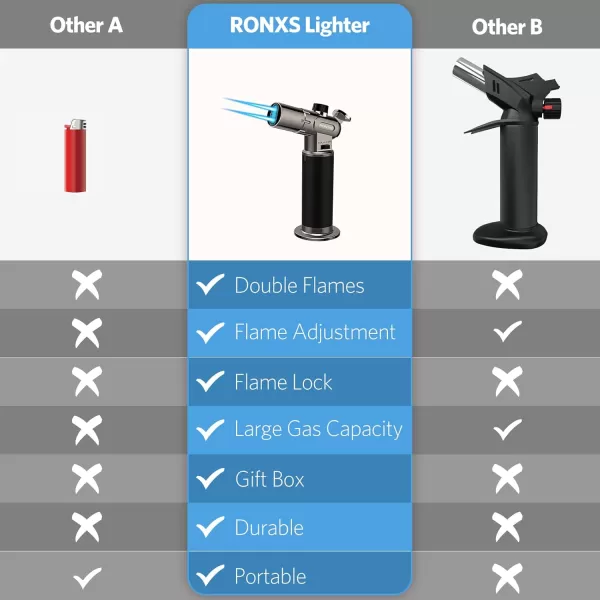 imageRONXS Torch Lighter Refillable Kitchen Butane Torch Cooking Torch with Safety Lock and Adjustable SingleDual Flame for Creme Brulee BBQ Baking Crafts and Soldering Butane Gas Not IncludedBlack