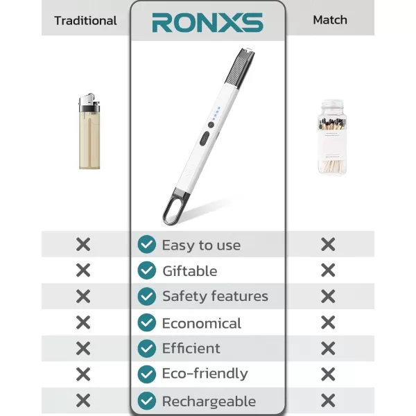 imageRONXS Electric Lighter Candle Lighter with Safety Lock Windproof Flamless Arc Rechargeable Long Lighter with Battery IndicatorBblackwhite