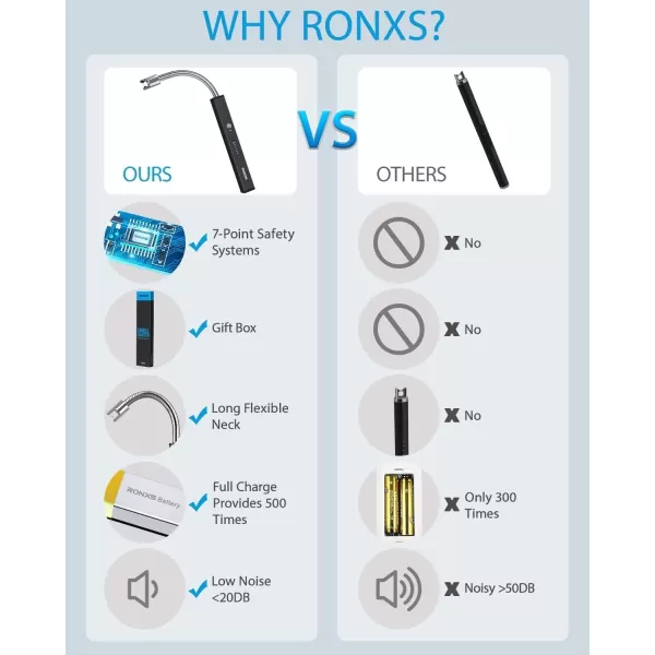 imageRONXS Lighters for Candle Square Electric Grill Arc Lighter USB Rechargeable Lighters Long Flexible Neck for Gas Stoves Camping Cooking BBQs Fireworks MultiColorBlack
