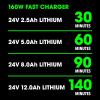 imageFLEX 24V 160W LithiumIon Battery Fast Charger  FX0411Z160W