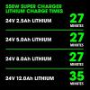 imageFLEX 24V 160W LithiumIon Battery Fast Charger  FX0411Z550W