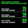 imageFLEX 24V 160W LithiumIon Battery Fast Charger  FX0411Z550W