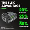 imageFLEX 24V Brushless Cordless 12Inch 1150 FtLbs High Torque Impact Wrench Kit with 50Ah Lithium Battery and 160W Fast Charger  FX14711C750 FtLbs