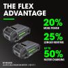 imageFLEX 24V Brushless Cordless 14Inch Hex Compact Impact Driver SelfTapping Screw Mode Kit with 25Ah Lithium Battery and 160W Fast Charger  FX13311A1 800 Inlbs