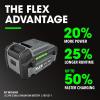 imageFLEX 24V Brushless Cordless 5Inch 10000 RPM Variable Speed Paddle Switch Angle Grinder Kit with 50Ah Lithium Battery and 160W Fast Charger  FX3171A1CPaddle Switch  wBattery and Charger