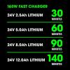 imageFLEX 24V LithiumIon Starter Kit with 50Ah Lithium Battery and 160W Fast Charger  FX04111C