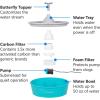 imagePetSafe Butterfly Cat Water Fountain with Pump ampamp Filters  Cute Water Dispenser with 50 oz Capacity  Pump ampamp Filters Keep Water Clean ampamp Fresh  Filter Contains 2X More Carbon Than Other Brands