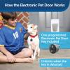 imagePetSafe Electronic Dog and Cat Door  Automatic Smart Door with Collar Sensor Key  for Cats and Small Dogs 415 lbElectronic Pet Door