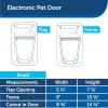 imagePetSafe Electronic Dog and Cat Door  Automatic Smart Door with Collar Sensor Key  for Cats and Small Dogs 415 lbElectronic Pet Door