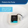 imagePetSafe Drinkwell Replacement Foam Filters  Compatible with PetSafe Ceramic and Stainless Steel Pet Fountains for Water Dispensers 2 Pack PAC0013711Pack of 2