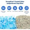 imagePetSafe ScoopFree Crystal Cat Litter ampamp Refill Tray Fragrance Free 43 Lb Bag with Each Tray Pack of 61Pack