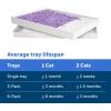 imagePetSafe ScoopFree Crystal Cat Litter ampamp Refill Tray Fragrance Free 43 Lb Bag with Each Tray Pack of 61Pack