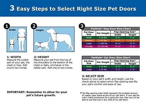 imagePetSafe Dog Door Installation and Insulation Kit Weather Proof Any Pet Door to Keep Cold Air in and Hot Air Out3 Piece Set Pack of 2