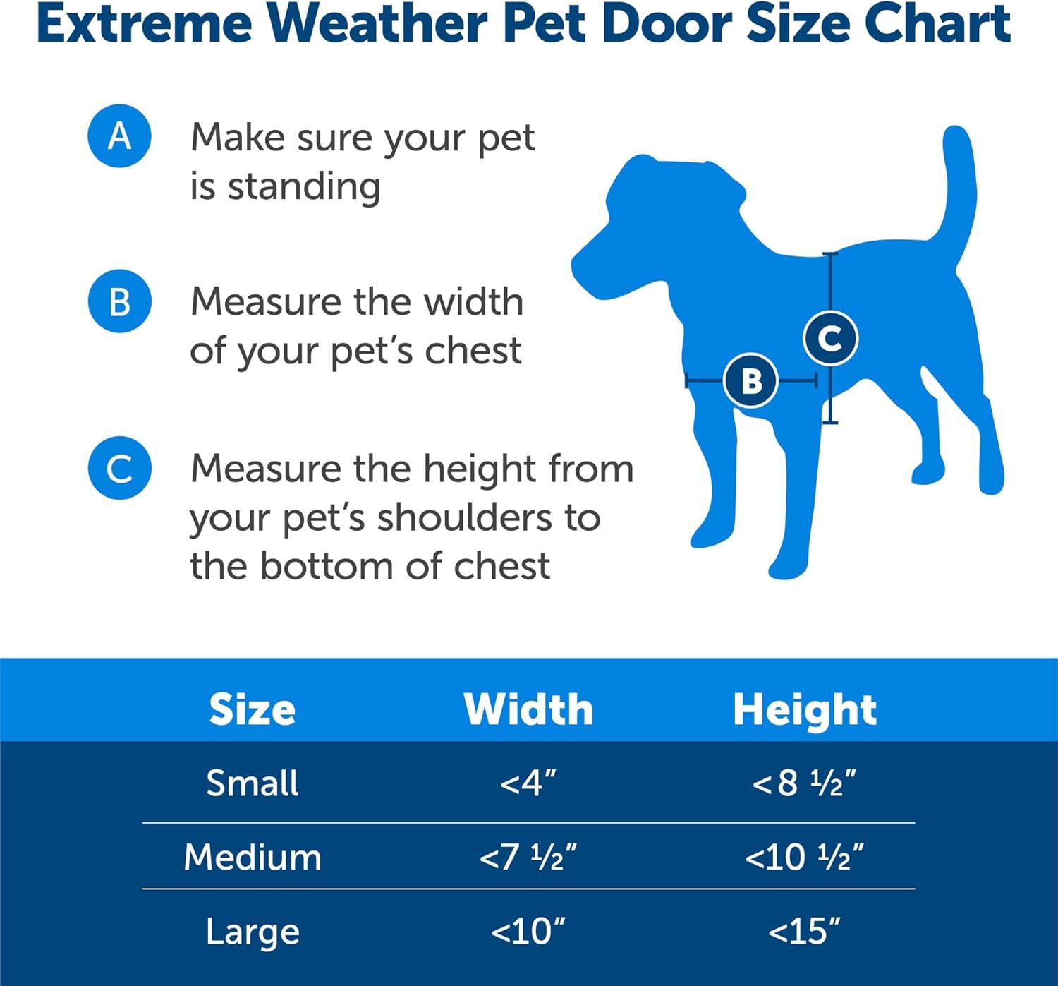 imagePetSafe Extreme Weather Dog Door for Exterior Door  Energy Efficient Door for Cats and Dogs Insulated Flap System for Large Dogs up to 100 lb  Plastic FramePlastic Frame