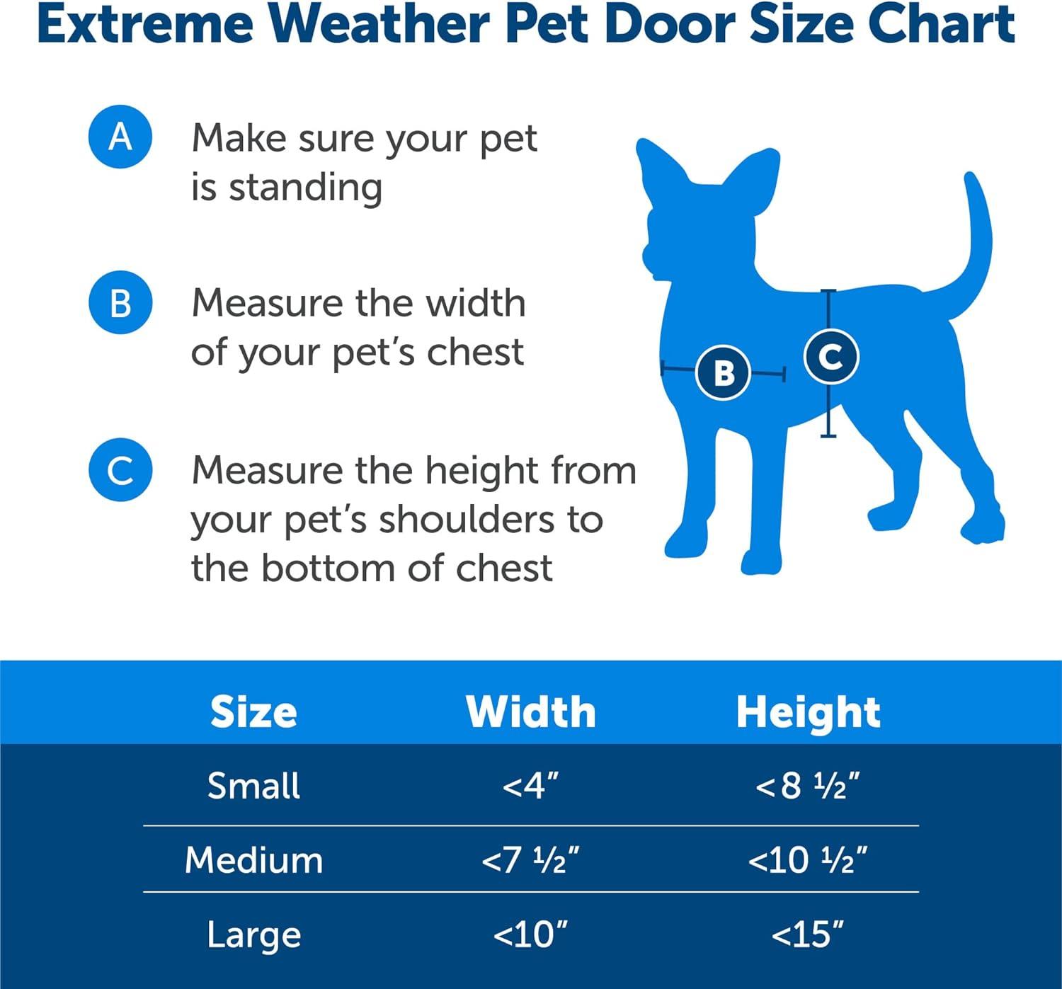 imagePetSafe Extreme Weather Dog Door for Exterior Door  Energy Efficient Door for Cats and Dogs Insulated Flap System for Large Dogs up to 100 lb  Plastic FramePlastic