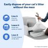 imagePetSafe ScoopFree Automatic Cat Litter Box Waste Bin Liners  Drawstring Litter Box Liner for ScoopFree Self Cleaning Clumping Litter Box and ScoopFree SmartSpin Litter Box  Easy Cleanup 25 Count1 Count Pack of 1