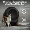 imagePetSafe ScoopFree SmartSpin SelfCleaning Cat Litter Box Black  Advanced Odor Control App Controlled with Health Monitoring Works with Any Litter Up to 2 Weeks of HandsFree Cleaning