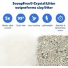 image:imagePetSafe ScoopFree Crystal Cat Litter amp Refill Tray with Lid Fragrance Free 43 Lb Bag with TrayWhite