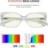 imageEyekepper Design Reading Glasses for Women Blue Light Blocking Computer Readers with Spring Hinges  Red 150Transparent2010
