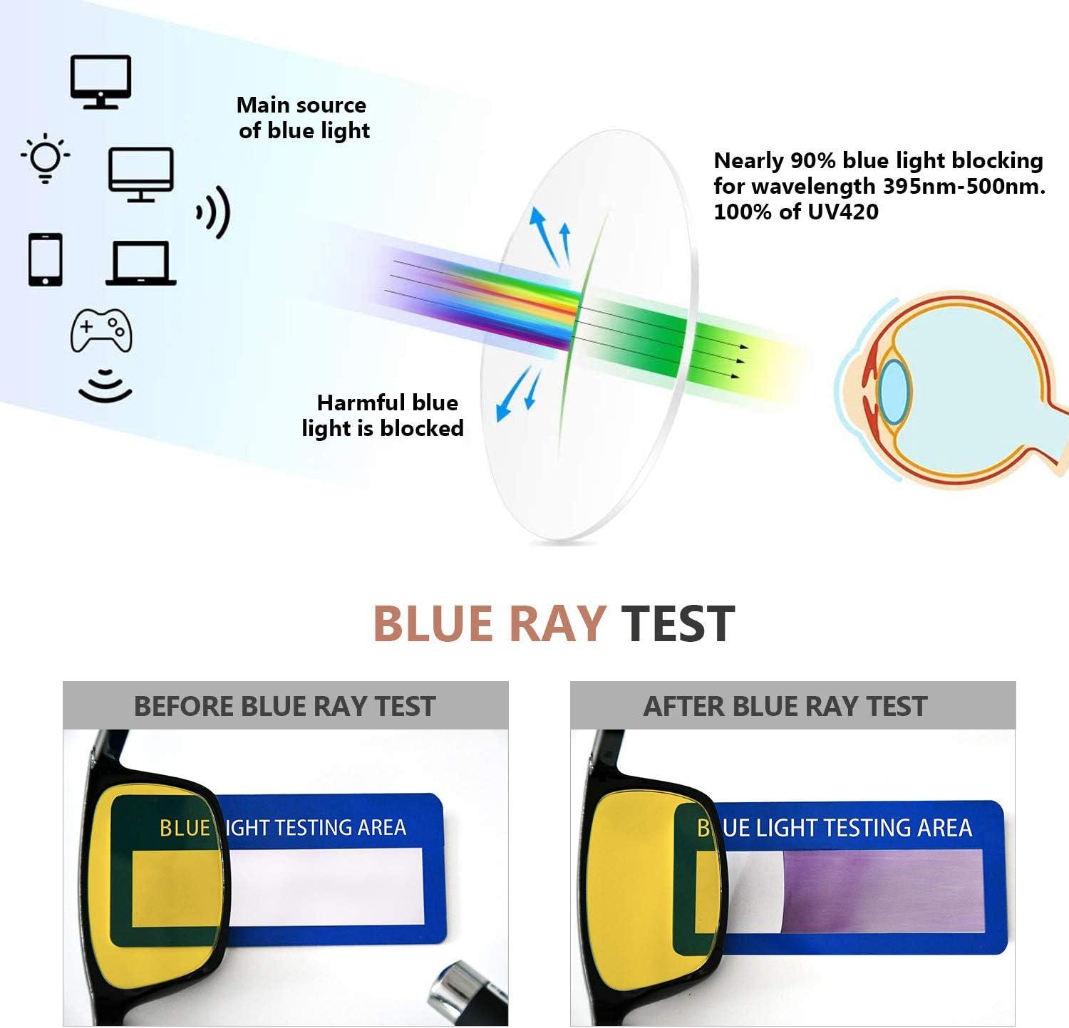 imageEyekepper 4 Pack Oversized Blue Light Filter Glasses  Cat Eye Design Computer Reading Glasses for Women Anti Screen Glare Blocking Digital Blue Rays 000Blue Light Blockingb904 Pairs