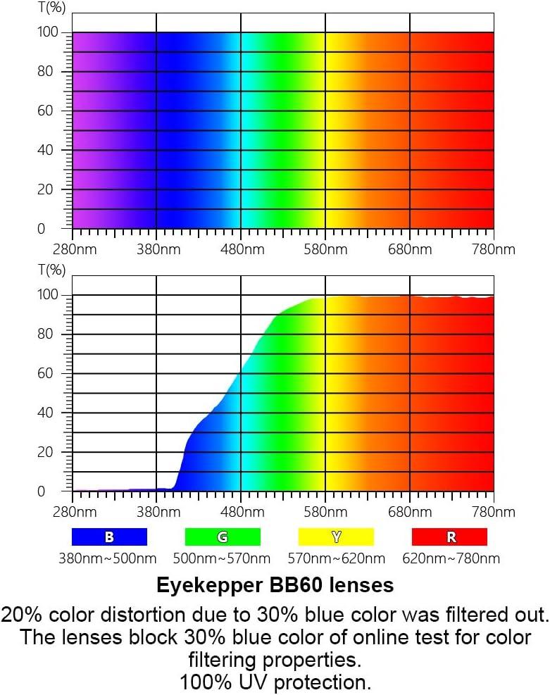 imageEyekepper Ladies Computer Glasses  Blue Light Filter Readers Women  UV420 Protection Oversized Square Design Reading Eyeglasses  Black 050Tortoisebb60 Lens
