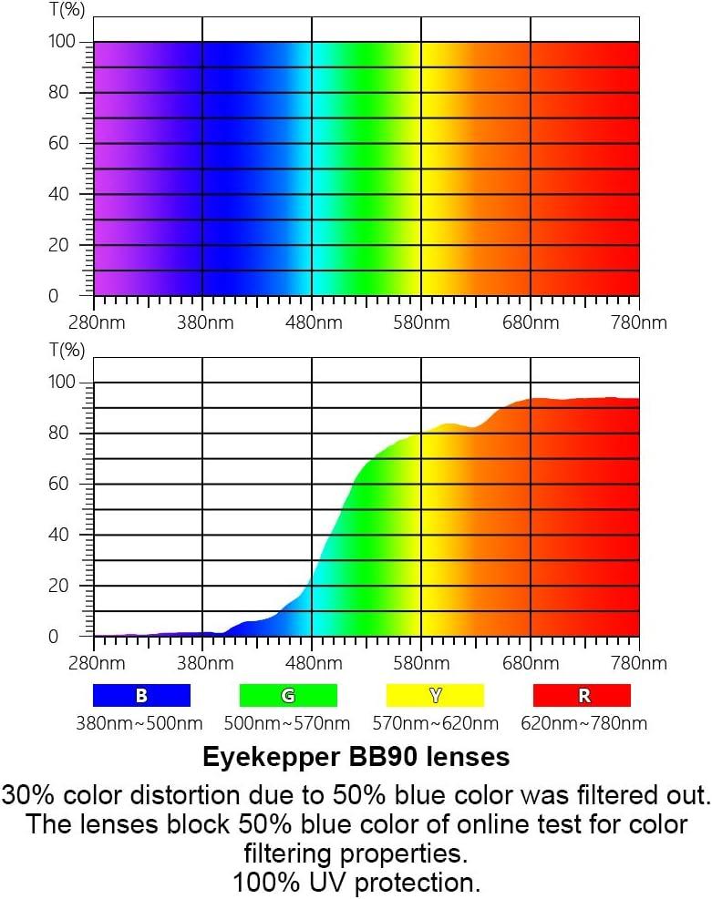imageEyekepper Ladies Computer Glasses  Blue Light Filter Readers Women  UV420 Protection Oversized Square Design Reading Eyeglasses  Black 050Tortoisebb90 Lens