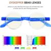 imageEyekepper Round Blue Light Blocking Reading Glasses for Women Computer Readers EyeglassesBluebb40 Lens