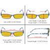 imageEyekepper 5 Pack Computer Glasses Digital Eye Strain Prevention Blue Light Filter Reading Glasses Amber Tinted 000Blue Light Blockingamber Tinted