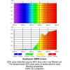 imageEyekepper Titanium Rimless Orange Tinted Lenses Computer Reading Glasses Readers Men WomenLens Width 54mmbb98 Lenssilver