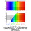 imageEyekepper Titanium Rimless Orange Tinted Lenses Computer Reading Glasses Readers Men WomenLens Width 55mmbb60 Lenssilver
