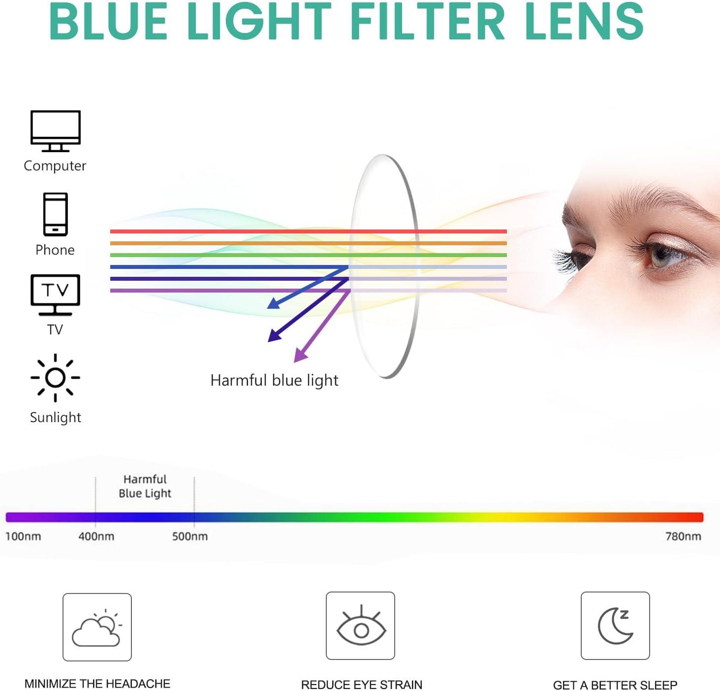 imageEyekepper 4 Pack Reading Glasses Blue Light Blocking Memory Titanium Bridge Computer Readers10 Pack Gunmetal  Cg15016