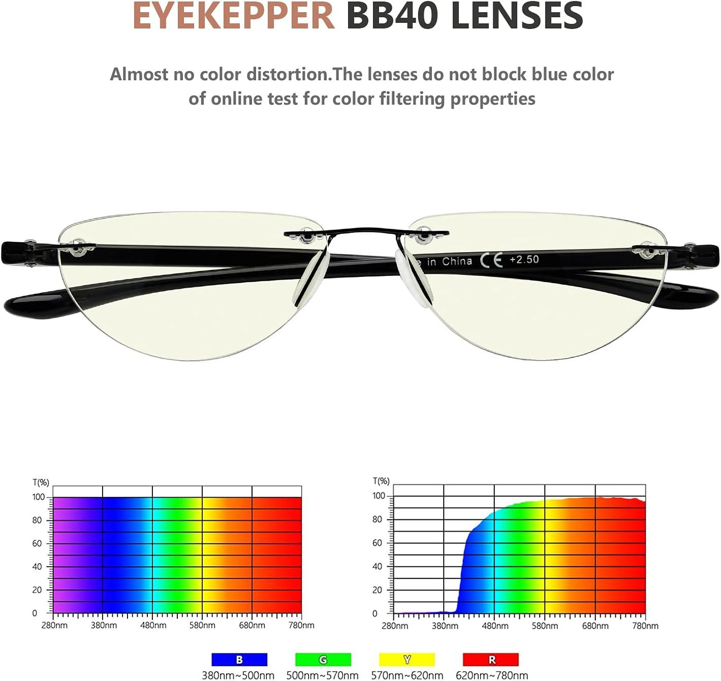 imageEyekepper 4Pack Quality HalfRim Reading Glasses Readers with Spring Hinges Include Computer Readers for Women Men12 Pack Mix Uvr2202