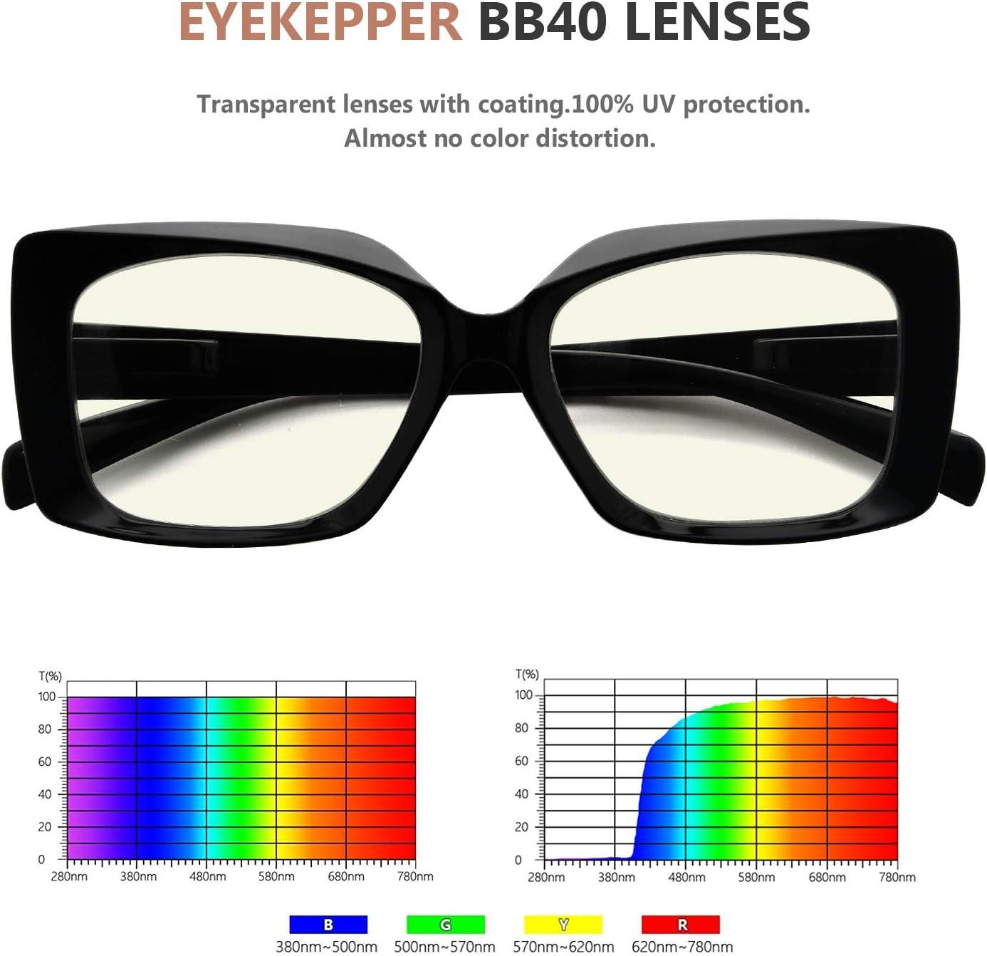 imageEyekepper Blue Light Blocking Glasses  3 Pack Rimless Computer Readers12 Pack Mix  Uvr2010