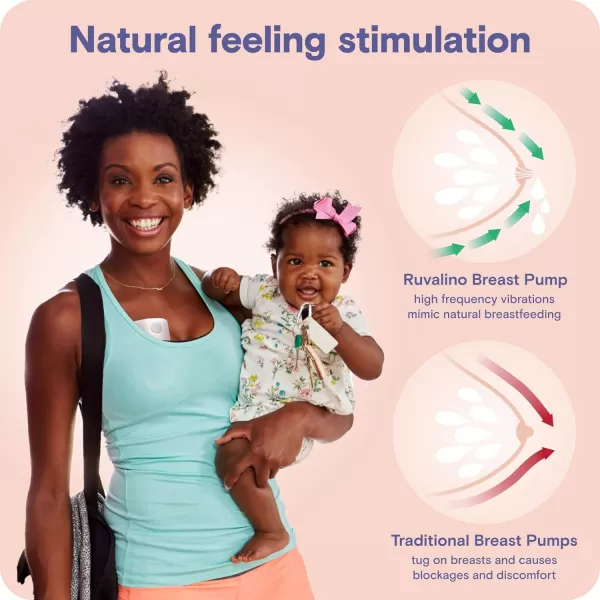Wearable Breast Pump, RUVALINO S12A Portable Electric Breast Pump Hands Free with 3 Modes &amp; 12 Levels, Smart Display, 24mm Comfortable Flange, Breastfeeding Essentials Baby Registry 