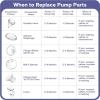 imageRUVALINO Flange Insert 17mm Compatible with Breast Pump S12AS12S12 ProS10S9 ProS9 24mm ShieldsFlanges Reduce 24mm Tunnel Down to 17mm 2PCSFlange Insert 17mm