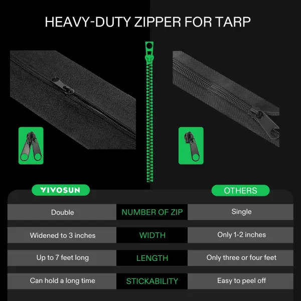 VIVOSUN 2-Pack Heavy Duty Zipper, 3In. x 7Ft. Peel &amp; Stick Zipper for Tarp, Double-Side Greenhouse Zipper Indoor Outdoor Dust Barriers Tent Zipper, Black