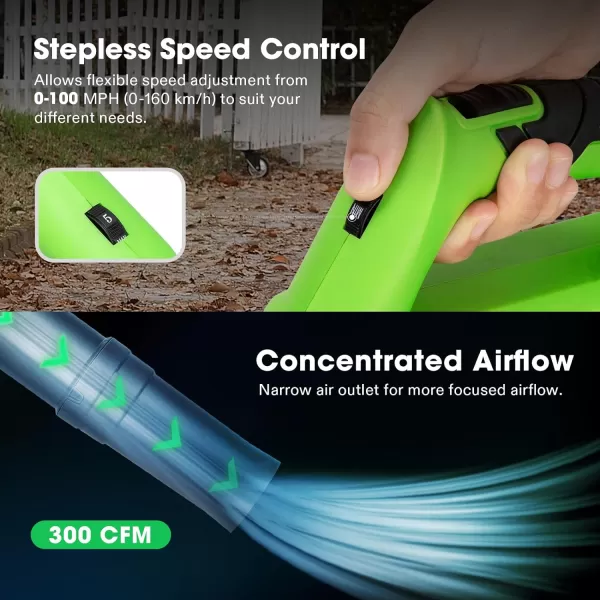 VIVOSUN 20V 2.0Ah Cordless Leaf Blower, 130CFM 6 Speed Mode, 2Pcs Batteries and Fast Charger Included, Lightweight Electric Blower for Patio, Yard, Sidewalk, Snow