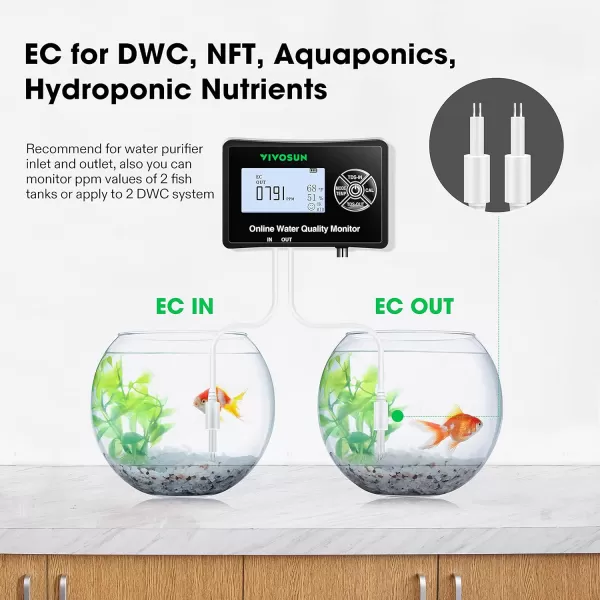 VIVOSUN 3-in-1 Digital pH Meter with ATC, ±0.1 pH Accuracy Water Quality Tester, 0-14.0 pH Measurement Range for Hydroponics, Household Drinking, Pool and Aquarium