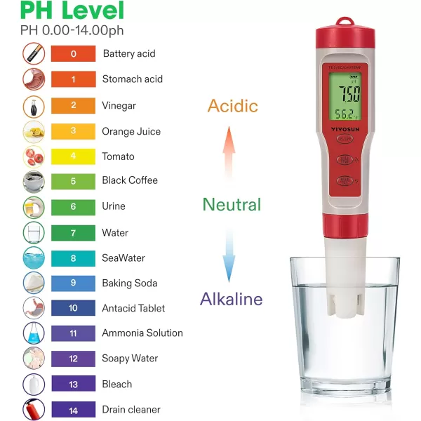VIVOSUN 3-in-1 Digital pH Meter with ATC, ±0.1 pH Accuracy Water Quality Tester, 0-14.0 pH Measurement Range for Hydroponics, Household Drinking, Pool and Aquarium