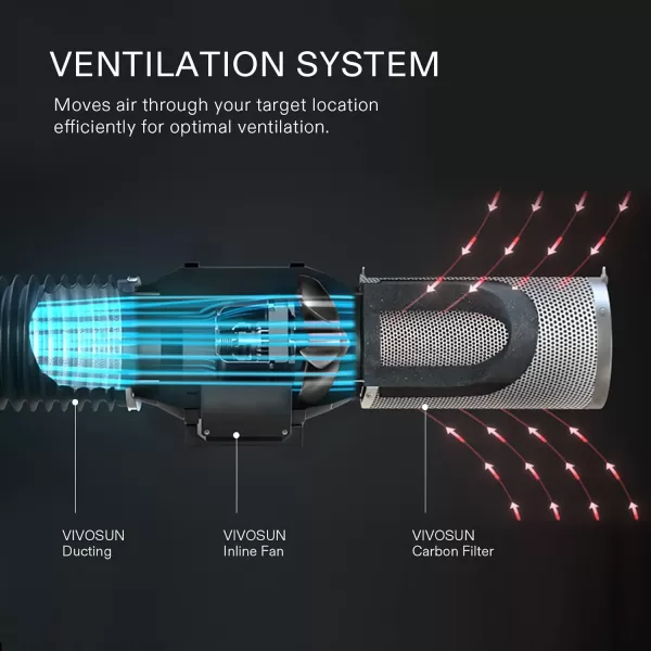 VIVOSUN 4 Inch Air Carbon Filter Smellines Control with Australia Virgin Charcoal for Inline Duct Fan, Grow Tent, Pre-filter Included, Reversible Flange 4" x 12"