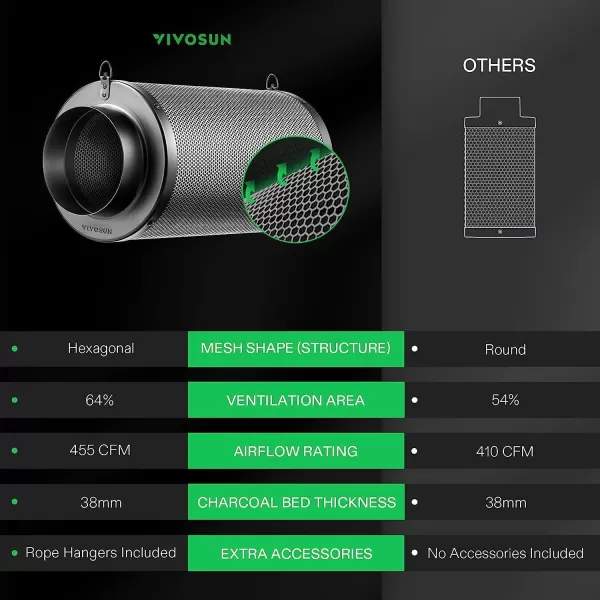 VIVOSUN 4 Inch Air Carbon Filter Smelliness Control with Australia Virgin Charcoal for Inline Fan, Grow Tent Smelliness Scrubber, Pre-Filter Included, Reversible Flange 4" x 12", Black