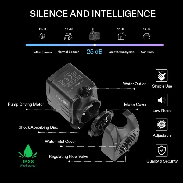 VIVOSUN 480GPH Submersible Pump, Ultra Quiet Water Pump with 7.2ft High Lift, Fountain Pump with 5ft Power Cord, 3 Nozzles for Fish Tank, Aquarium, Statuary, Hydroponics Black
