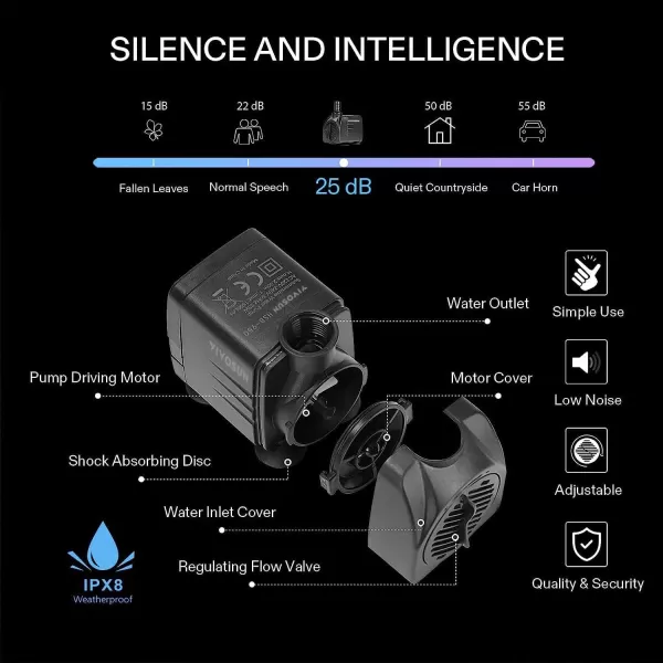 VIVOSUN 480GPH Submersible Pump, Ultra Quiet Water Pump with 7.2ft High Lift, Fountain Pump with 5ft Power Cord, 3 Nozzles for Fish Tank, Aquarium, Statuary, Hydroponics Black