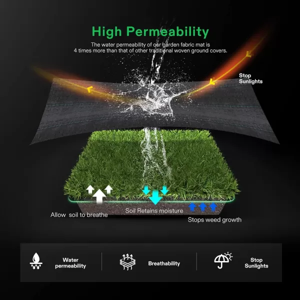 VIVOSUN 5oz/sq.yd Barrier Landscape Fabric 3 x 100 Ft., Commercial Ground Cover Fabric Block, Gardening Fabric Mat, Black Heavy Duty Garden Cloth Felt for Flower Bed, Patio, Orchard, and Playground